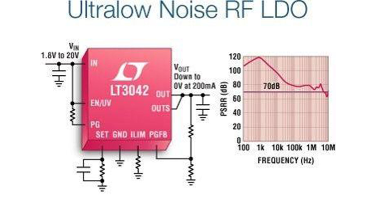 LTC3402 – 2A, 3MHz Micropower Synchronous Boost Converter
