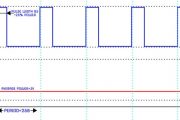 AVR Microcontroller. Pulse Width Modulation. Сontroller of DC Motor and LED Light Intensity.
