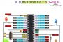 AVR Microcontroller. Toggle LED’s Using a Push Button Switch. Push Button Debouncing.