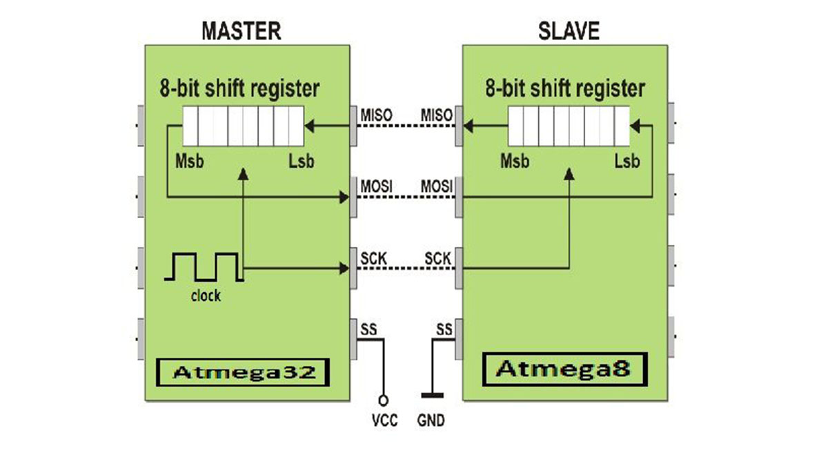 Atmega32 – Atmega8 Master-Slave SPI Communication