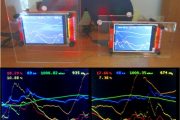 Graphical Weather Station