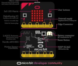Discovering Directions: Micro:bit Compass with AVR Integration