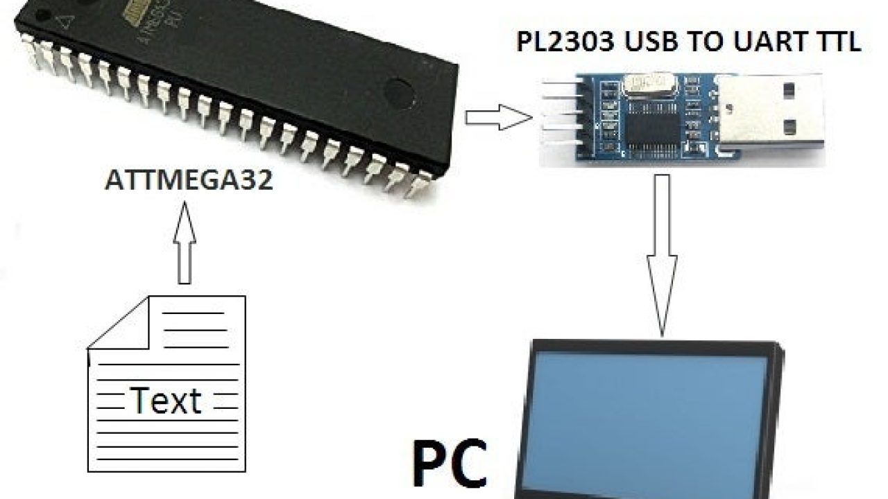 MICROCONTROLLER to PC Communication Via PL2303 (USB TO UART TTL) Converter - ATMega32
