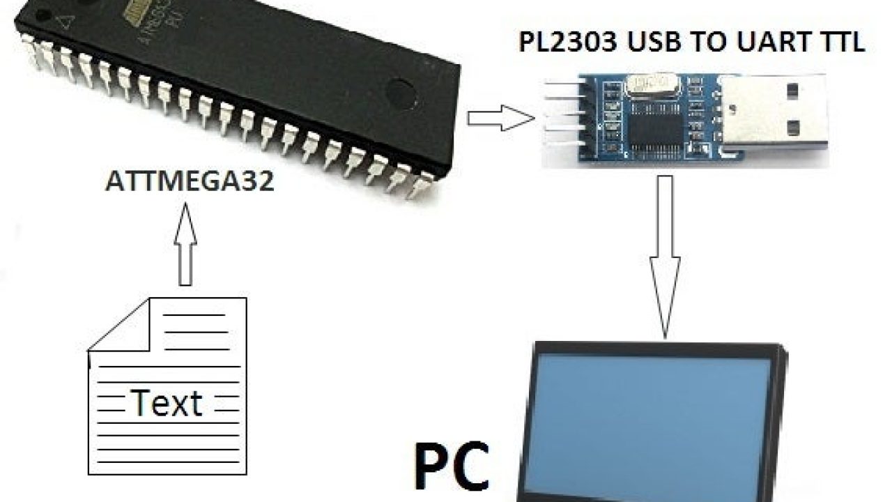 Usb To Ttl Converter Circuit Diagram