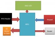 RFID Based Home Security System Using 8051
