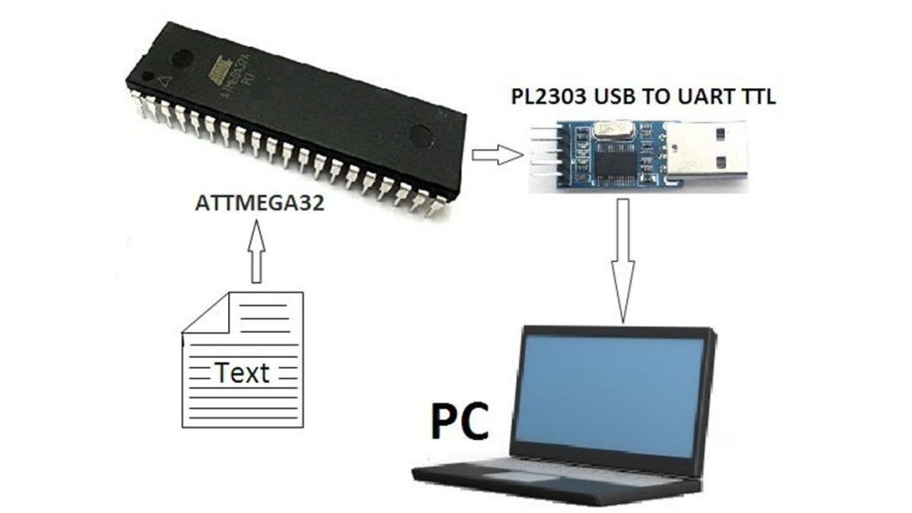 MICROCONTROLLER to PC Communication Via PL2303 USB TO UART TTL Converter