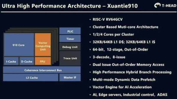 ALIBABA SPEAKS MORE ON ITS XT910 RISC V CORE CLAIMED TO BE FASTER THAN AN ARM CORTEX A73