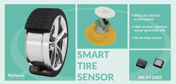 MELEXIS ANNOUNCES WORLD FIRST COMBINED SENSOR FOR SMART TIRES