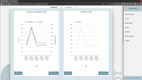 ATMAN IOT PLATFORM