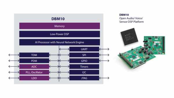 DBM10 – LOW POWER EDGE ML AI SOC WITH DSP AND NEURAL NETWORK ENGINE