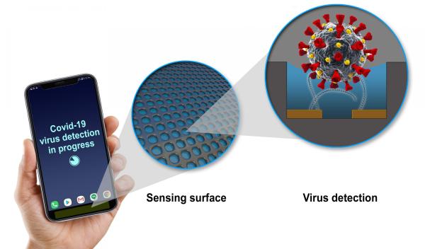 A TINY SENSOR IN GE DEVELOPMENT COULD ENABLE SMARTPHONES TO DETECT COVID 19 CORONAVIRUS
