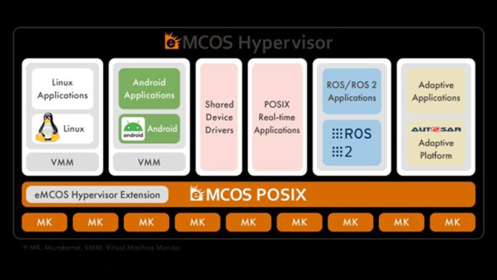 EMCOS® HYPERVISOR BY ESOL NEW VIRTUALIZATION FUNCTION TO EMCOS SCALABLE RTOS