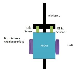 Line Follower Robot using AVR Microcontroller ATmega16