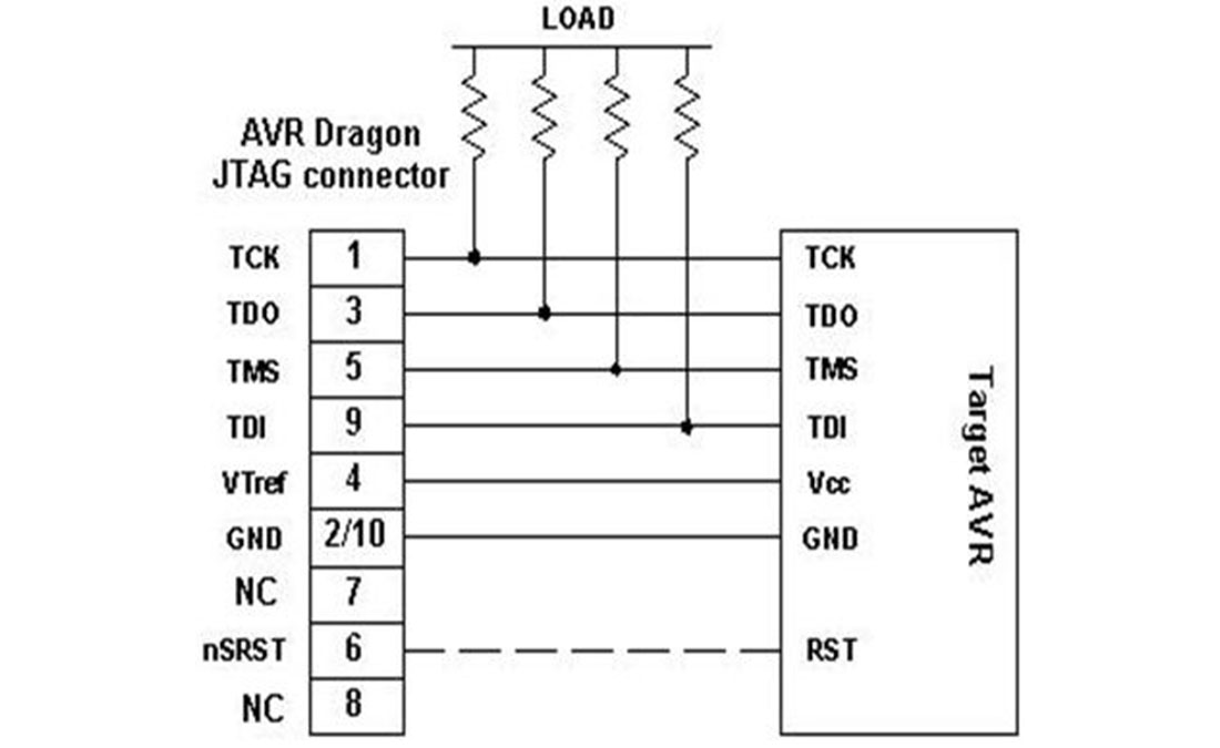 Port C (PC7-PC0)