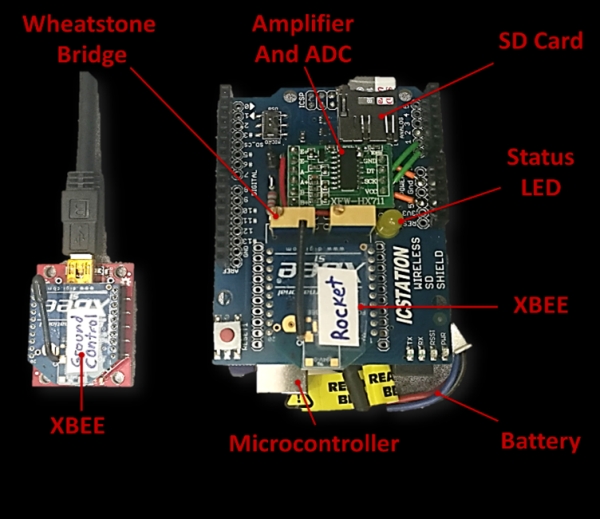 SMILab develops new low cost strain sensor