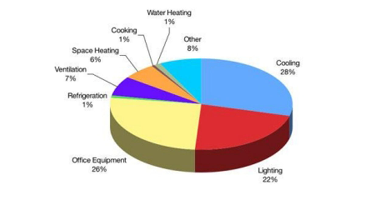 Wireless Sensor Network for Energy and Environmental Monitoring: Helping Old Buildings Go Green