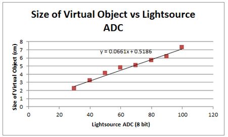 Atmega32 AVR: Building a Virtual Object Grabber Prototype