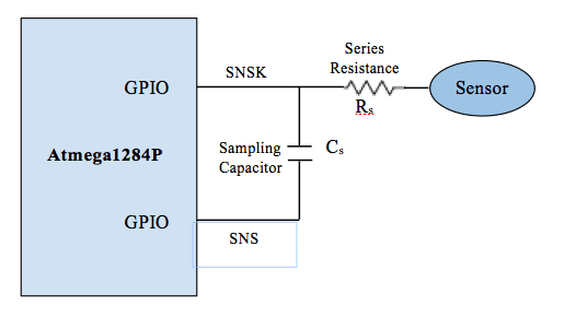 Atmel Qtouch Explained