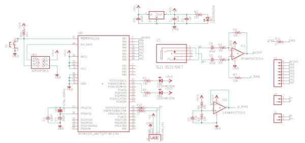 Board Design