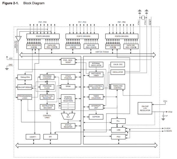 Here is the block diagram of the microcontroller: