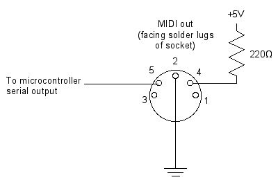 MIDI output hardware