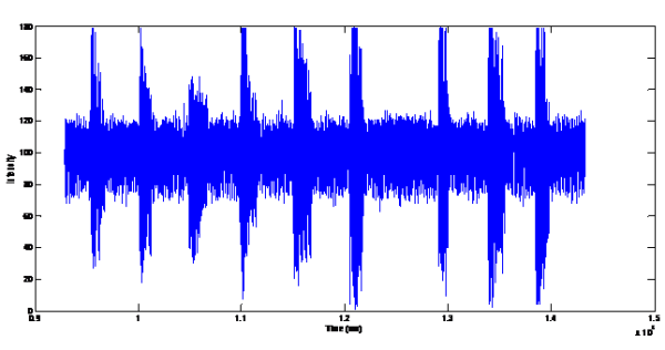Plot of continuous mode data log, from log file “scont001.csv”.