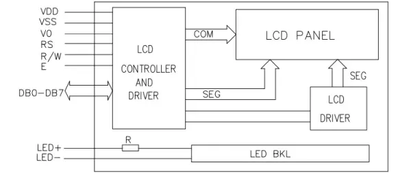 Blog Diagram 16x2 LCD to ATmega32