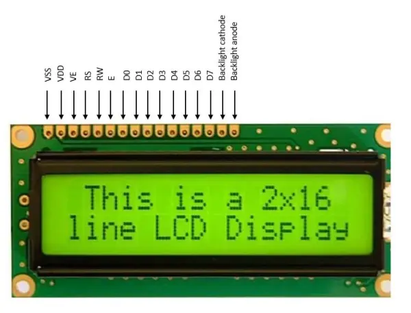 LCD 16x2 LCD to ATmega32