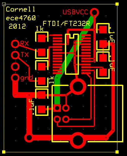 USB and Serial Boards