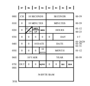 24LCXX EEPROM Interfacing