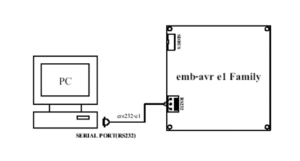 Connecting to the RS232 Port