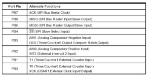 PORTB – SPI, Analog Comparator