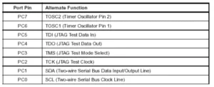 PORTC – JTAG, I2C