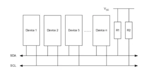 Protocol Overview